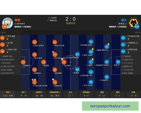 哈兰德教练适配度分析：战术体系与球员特点的匹配走势